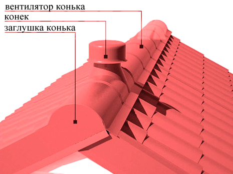 Монтаж металлочерепицы