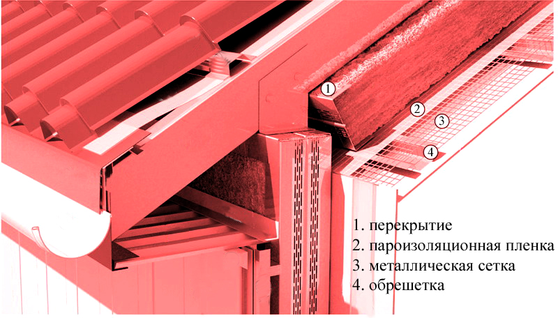 Монтаж металлочерепицы